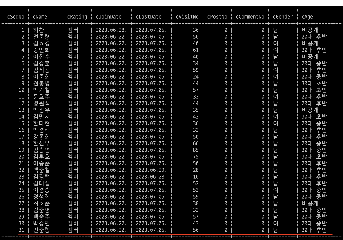 DB after insert()